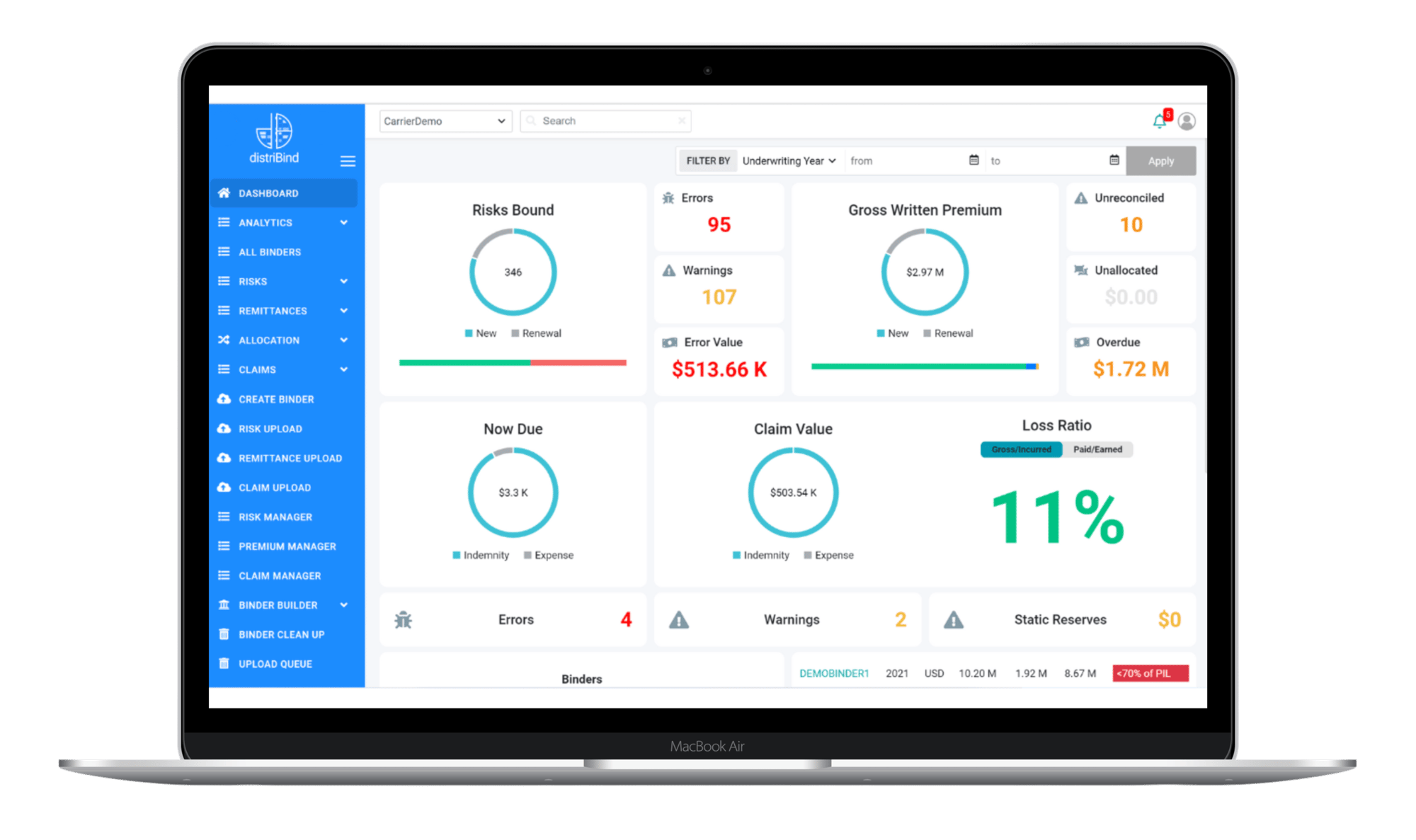 A cloud-based platform displaying a delegated authority dashboard for insurance back office.