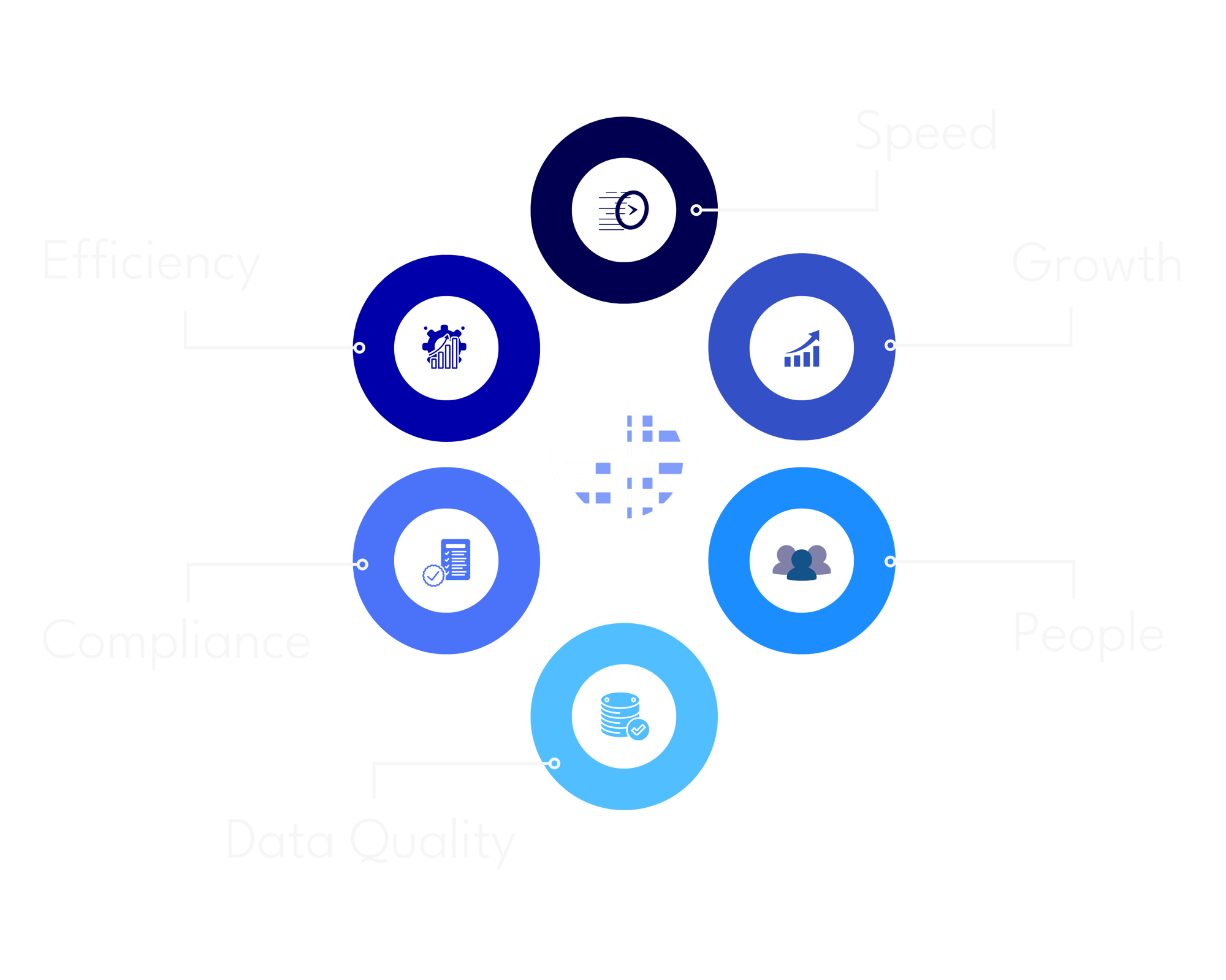 distriBinds six pillars and core benefits infographic.