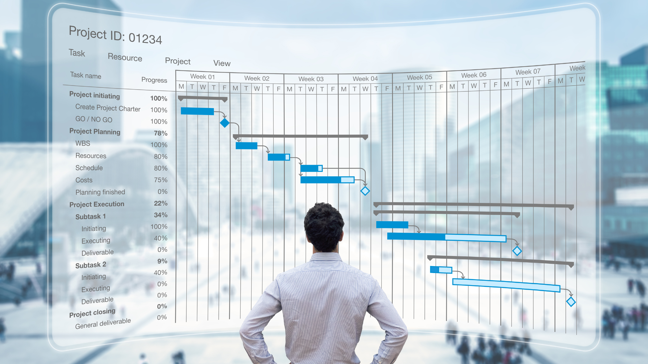 Distribind Project Management Success: 7 Critical Factors You Need to Know